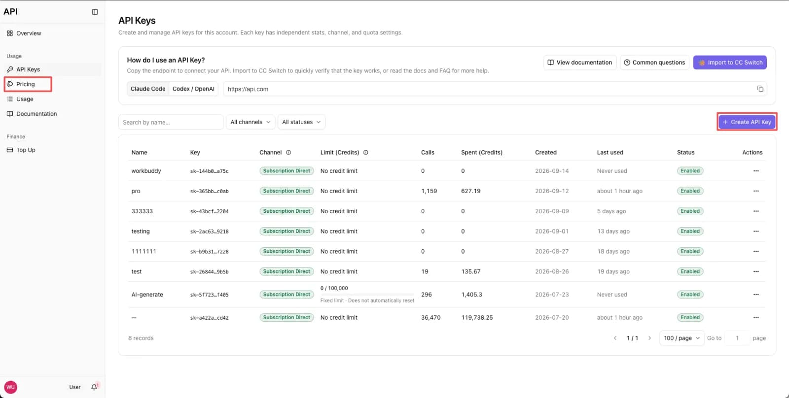 The API console's API Keys page, with the "+ Create API Key" button highlighted at the top right; the list below shows existing keys with their name, masked value, channel, limit, calls, spend, and status